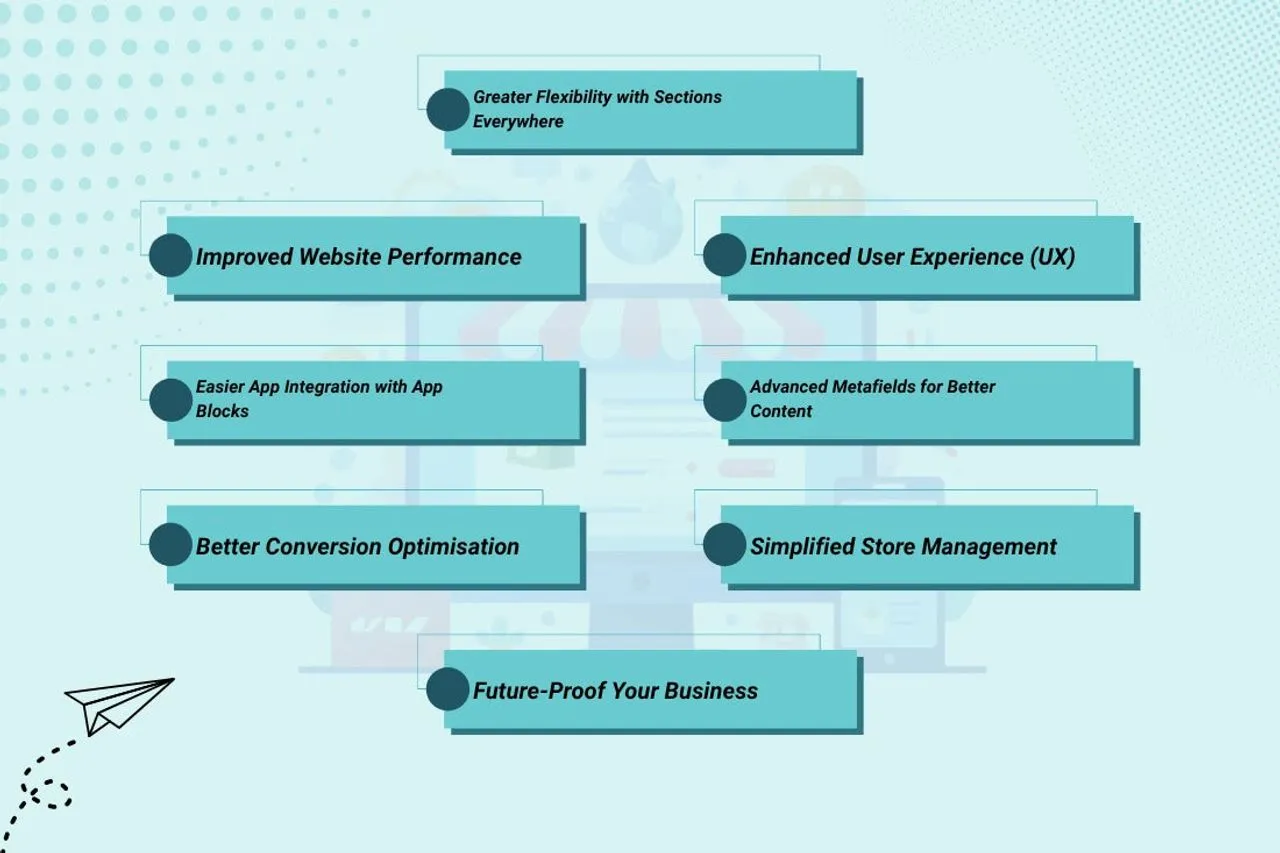 What Is Shopify Online Store 2.0
