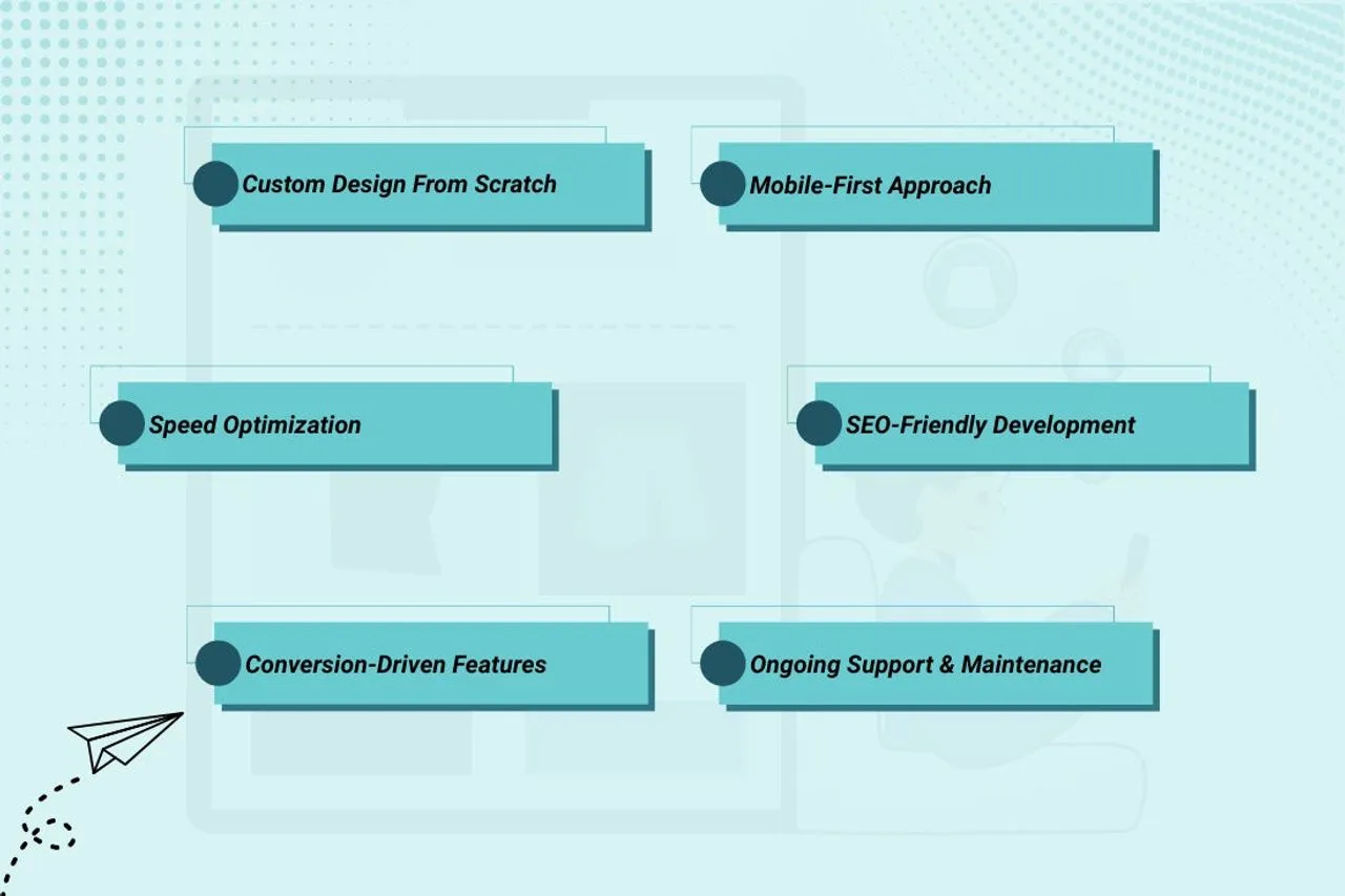 Why Businesses Trust Heseven’s Shopify Theme Development Services
