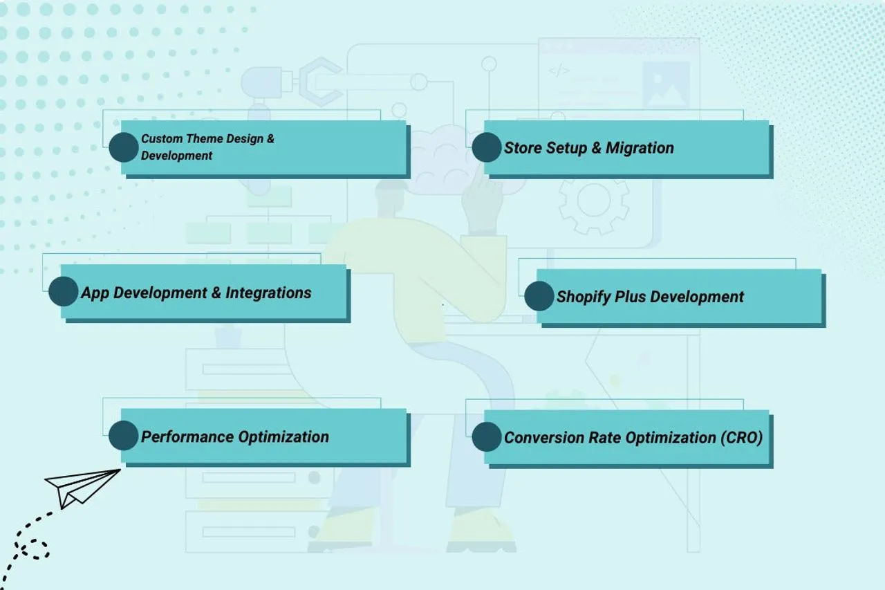 our Shopify development solutions empower your eCommerce growth