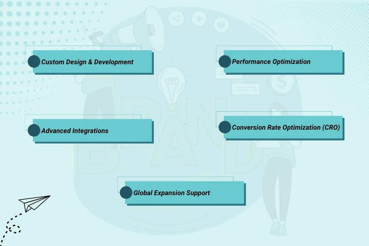 How a Shopify Plus eCommerce Agency Drives Growth