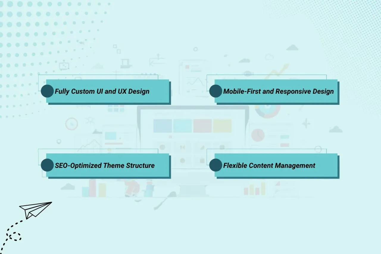 Key Capabilities of Shopify Custom Theme Development