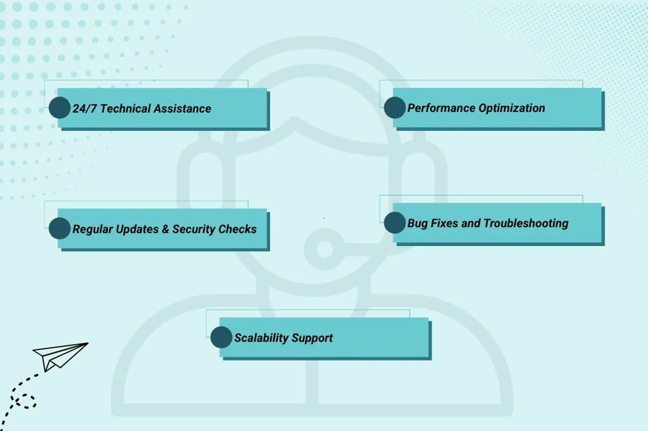 Benefits of Professional Shopify Support and Maintenance