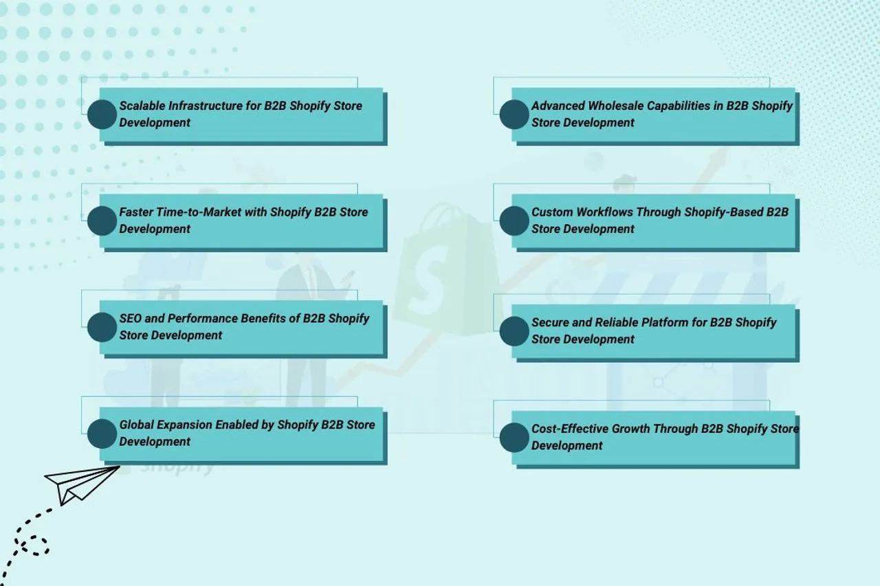 Why High-Growth B2B Brands Choose Shopify for Store Development