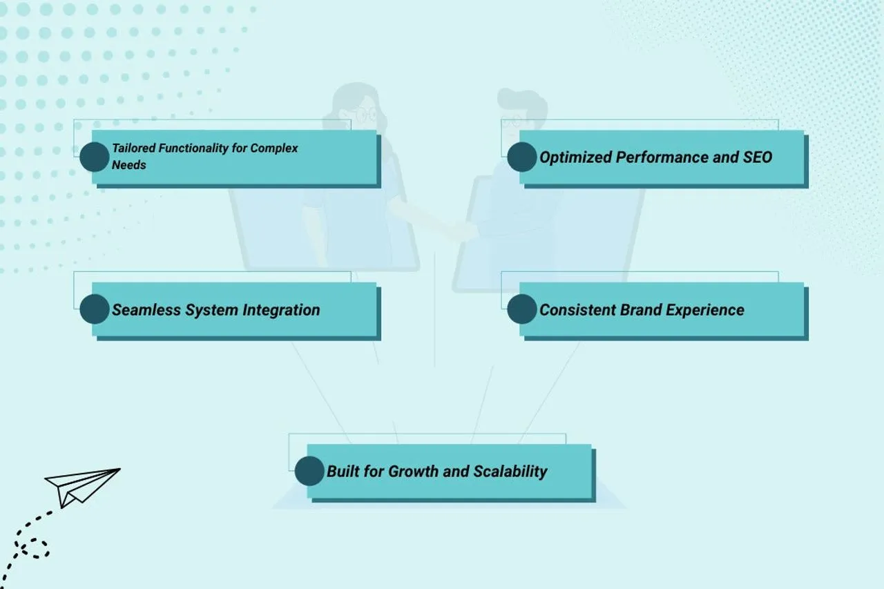Why Businesses Need B2B Theme Development Services