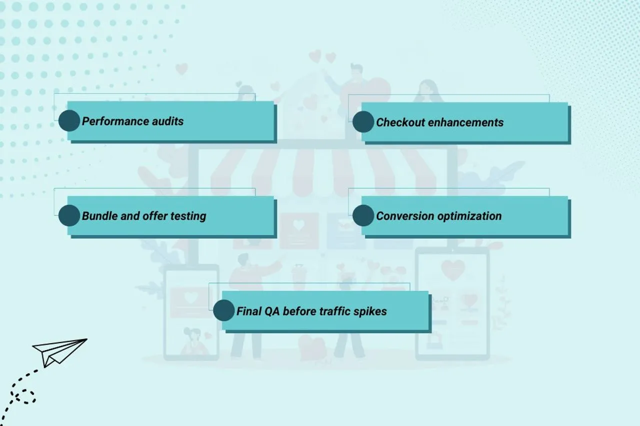 When Should Brands Start Valentine’s Day Shopify Plus Development
