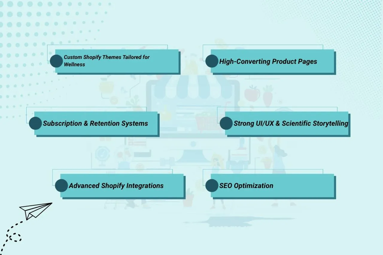 How Heseven Helps Wellness Brands Build High-Converting Shopify Stores