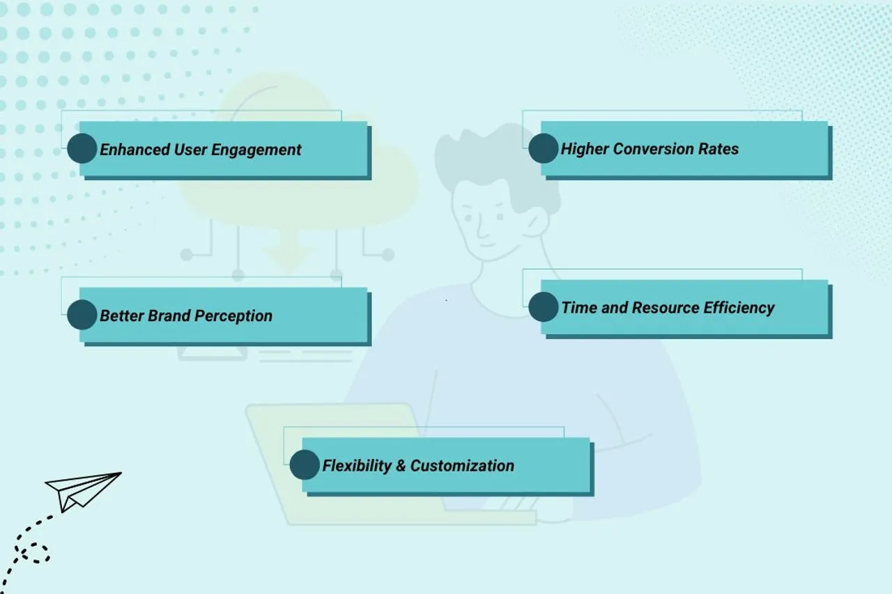 Benefits of Shopify Theme Development Services