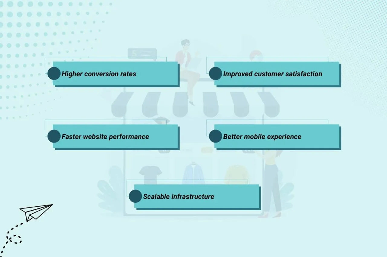 Benefits of Shopify Website Development Services for Online Stores
