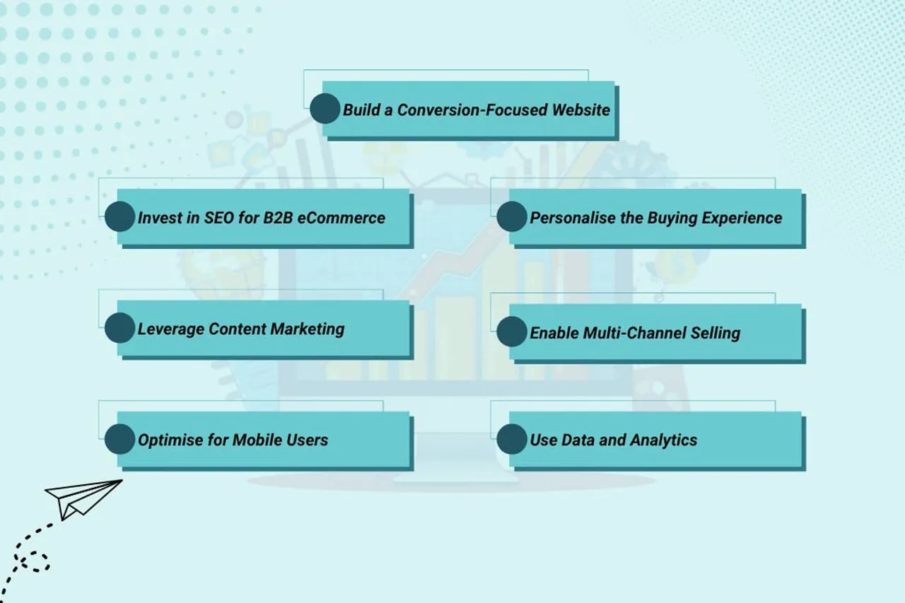 B2B eCommerce Strategies to Grow Your Business