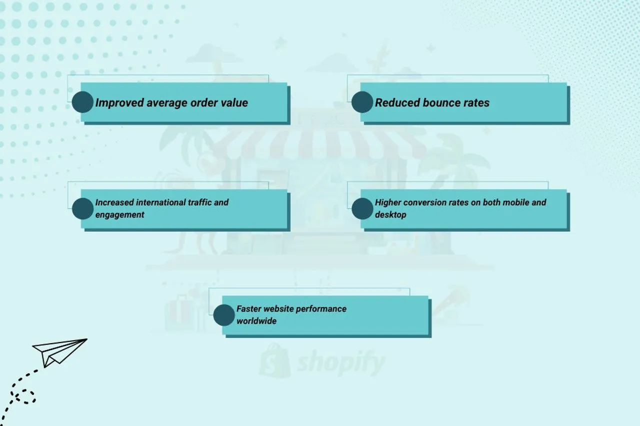 The Results Measurable Global Growth