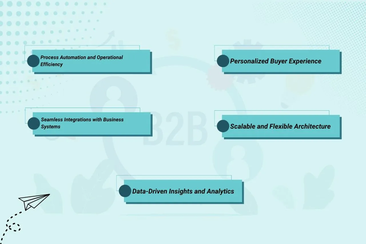 Benefits of B2B eCommerce Development Services