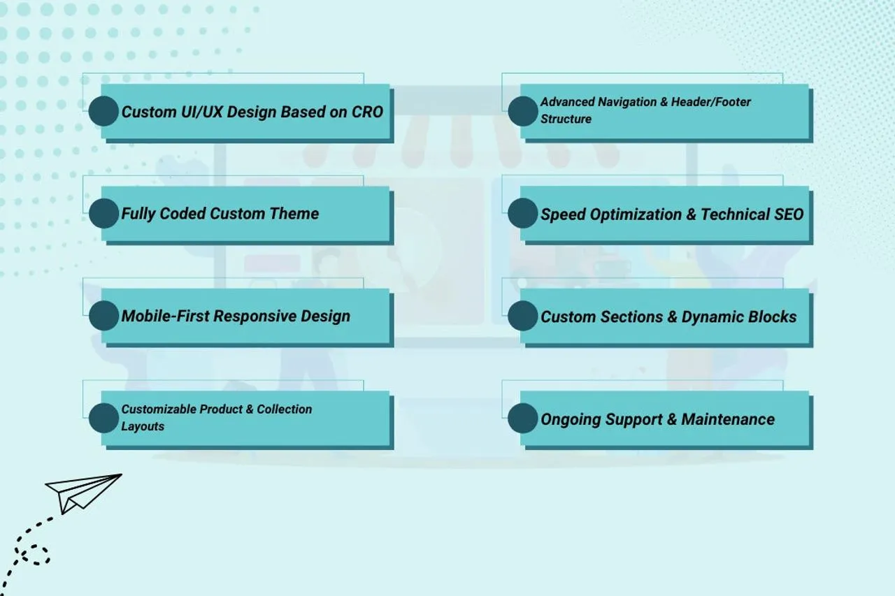 What’s Included in Professional Shopify Theme Development Services